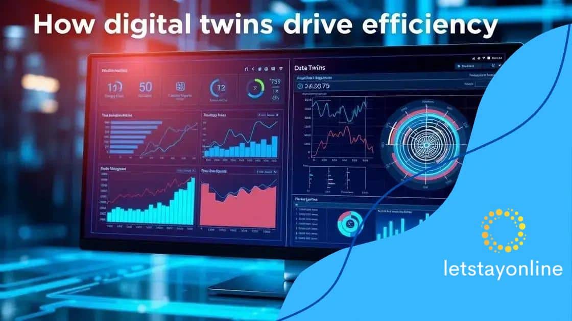 How digital twins drive efficiency