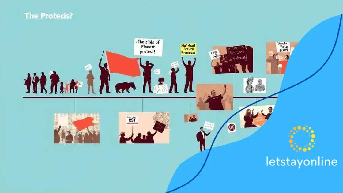 How protests have evolved over the years