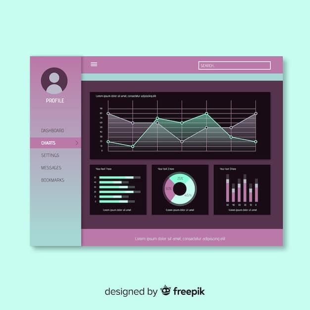 A screenshot of a data visualization software interface, showcasing a drag-and-drop feature for creating a bar chart. The interface is clean and user-friendly, with clear labels and options for customization.