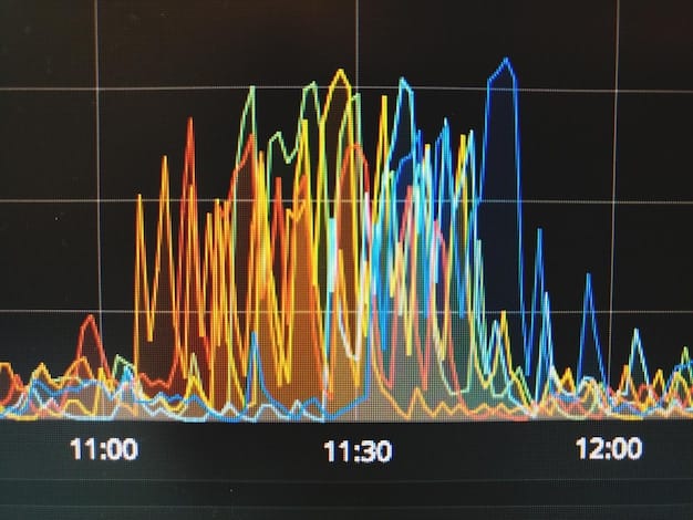 An example of an animated chart showing the evolution of a statistic over time. The chart is dynamic and engaging, capturing the reader's attention and conveying complex information in a clear and concise manner.