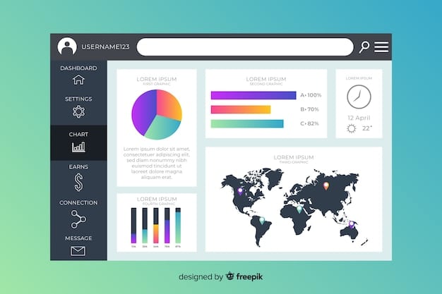 A dashboard displaying various analytics metrics like page views, user demographics, and engagement rates for an online news article.