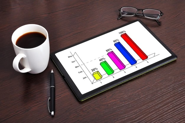 A bar graph illustrating the projected shift in marketing budgets over the next six months, highlighting the increasing investment in AI influencers alongside a gradual decrease in spending on traditional human influencers, with projections for both categories clearly labeled.