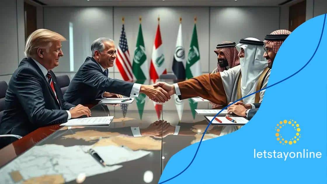 Impacts on U.S.-Middle East relations