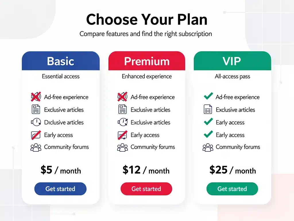 Tiered subscription models for digital content offering varied access and features.